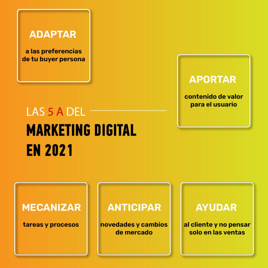 Las 5 A del Marketing Digital en 2021