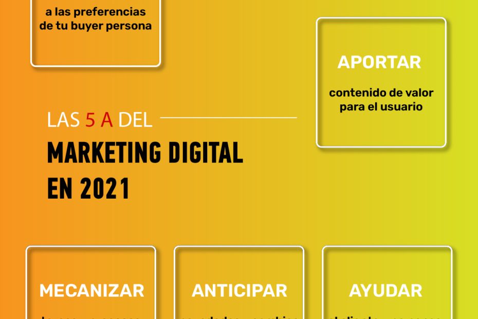 Las 5 A del Marketing Digital en 2021