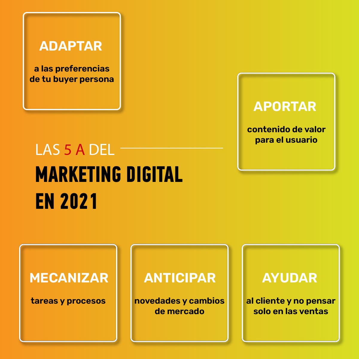 Las 5 A del Marketing Digital en 2021
